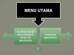 Hijrah merupakan satu strategi muhammad untuk mengembangkan islam dengan am. Hijrah Nabi Muhammad Saw Ke Madinah Dan Piagam