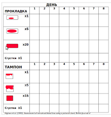 Skolko Krovi Teryaet Zhenshina Pri Mesyachnyh Vasha Onlajn Bolnica