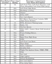 Leave a reply cancel reply. Solved Need A Diagram Of A Fuse Box For A Lincoln Ls Fixya