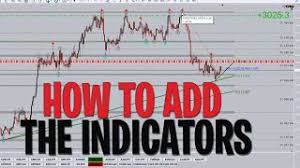 All indicators on forex strategies resources are free Donforex Perfect Zones Indicator Free Download With Arrows Support And Resistance Zone Indicator Youtube
