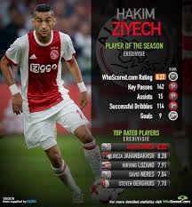 Aug 11, 2021 · today's matches wednesday, 11 august 2021 sections. Whoscored Com On Twitter Ziyech Is 1 Of 2 Ajax Players To Feature In An Eredivisie Team Of The Season Dominated By Champions Psv Https T Co 8tcucihtz3 Https T Co Nlg1tvi6g0
