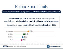 Maybe you would like to learn more about one of these? When Does The Average American Get Their First Credit Card The Ascent