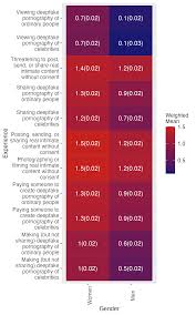 Non-Consensual Synthetic Intimate Imagery: Prevalence, Attitudes, and  Knowledge in 10 Countries