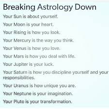 Fyi Witch Witchy Thewitchinghour Craft Candlework Moonwater Witchcraft Eclecticwitch Fyi Witch Witchy Astrology Numerology Astrology Astrology Chart