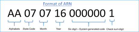 We offer a gst rate finder service the provisional id and password for the gst registrations are directly obtained from your state's vat department. Arn Number Under Gst Tax Payment System In India