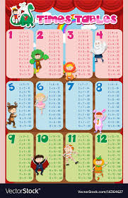 times tables chart with kids in costume in