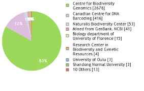 Image result for Scythris crypta