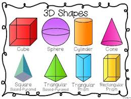 2d 3d shape anchor charts