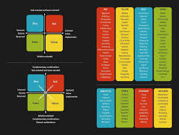 Check spelling or type a new query. Surrounded By Idiots The Four Types Of Human Behavior And How To Effectively Communicate With Each In Business And In Life