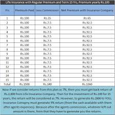 41 Hand Picked Tata Aig Travel Insurance Premium Chart