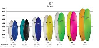 Longboard Surfboard Size Chart