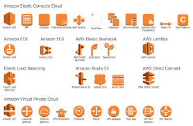 Aws Architecture Diagrams Solution Aws Architecture Diagram Diagram Architecture Architecture Presentation