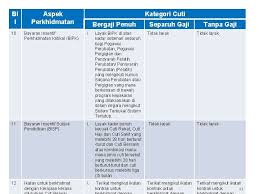 0 evaluări0% au considerat acest document util (0 voturi). Kemudahan Cuti 1 Ringkasan Pemakaian Tafsiran Kuasa Melulus