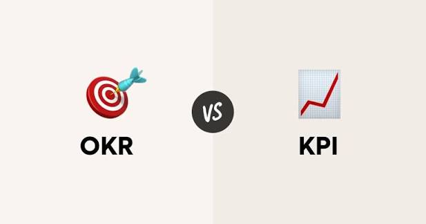 OKR vs KPI: Key Differences & Synergies [2026]