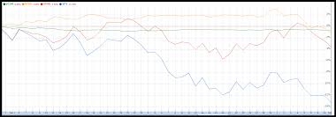 3 Etfs To Consider Before The Next Correction Invesco S P