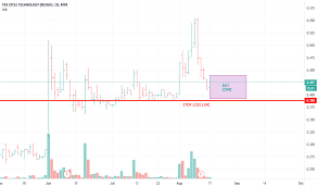 Check spelling or type a new query. Texcycl Stock Price And Chart Myx Texcycl Tradingview