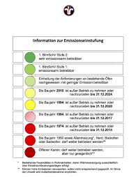 Umweltlabel Bei Einzelraumfeuerstätten Wwwheim Kachelofende