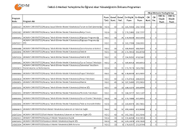2018 yks üniversite tercihi ösym ais giriş sayfası ve tercih işlemleri! Universite Taban Puanlari 2018 Osym Ile Universite Taban Puanlari Ve Tercih Kilavuzu Aciklandi Mi Fotohaber Egitim