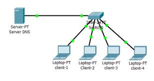 We did not find results for: Contoh Soal Praktik Administrasi Server Dan Pembahasanya Wasito Web Id
