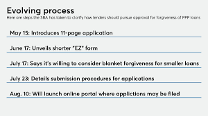 The small business administration has approved more than 11 million of the loans over the course of the program. Ppp Forgiveness Plan Leaves Bankers Wanting American Banker