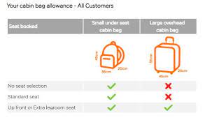 Your cabin bag allowance is one small cabin bag (max. Easyjet To Significantly Reduce Cabin Baggage Allowance And Introduce Costs Itv News