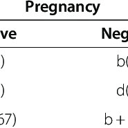 Vocês já ouviram falar de uma calculadora chamada endometriosis fertility index (efi)? Pdf Endometriosis Fertility Index Score Maybe More Accurate For Predicting The Outcomes Of In Vitro Fertilisation Than R Afs Classification In Women With Endometriosis