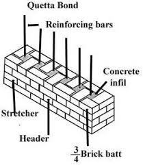Check spelling or type a new query. How To Build A Garden Retaining Wall Laying Bricks And Blocks Diy Doctor