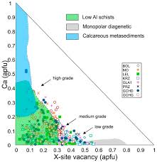 Minerals Free Full Text Tourmalines As A Tool In Provenance Studies Of Terrigenous Material In Extra Carpathian Albian Uppermost Lower Cretaceous Sands Of Miechow Synclinorium Southern Poland Html