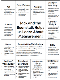 Jack And The Beanstalk Integration Ideas Jack The