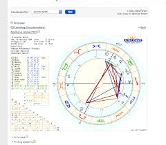 This database allows you to save multiple birthdates and to create natal, relationship, and predictive charts, tables, and reports. How To Use Astro Com To Cast Your Free Astrology Chart Pandora Astrology