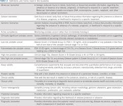 It may grow slowly and it's typically treatable. Molecular Biomarkers In Localized Prostate Cancer Asco Guideline Journal Of Clinical Oncology