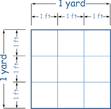 Conversion Of Area