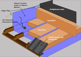 Diy insulation is very doable with certain types of materials. Are Diy Spray Foam Insulation Kits A Viable Option