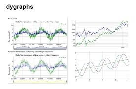 8 excellent free javascript chart library for data