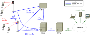 The last subheader in the mac pdu and subheaders for fixed sized mac control elements consist solely of the four header fields r/f2/e/lcid. Design Documentation Model Library
