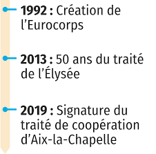 'nims par la volont de promouvoir luni5ication du continent, di55rents mouvements <enri spaar le soin dtudier la possi(ilit de crer un march commun europen. L Importance Du Couple Franco Allemand Dans La Construction Europeenne Lelivrescolaire Fr