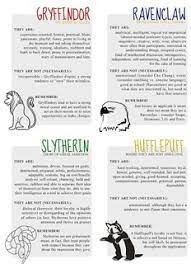 The four hogwarts houses characteristics. Hogwarts House Traits Julia Flickr