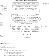 See more ideas about technology humor, computer technology, humor. Dictionary The Cambridge Haydn Encyclopedia