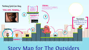 Plot Diagram For The Outsiders By Jose Rodriguez On Prezi
