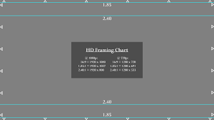 hd framing chart jonny elwyn film editor