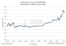 switzerland under siege free markets may yet save the swiss