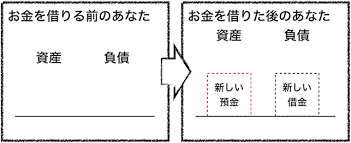 全てのお金は誰かの借金だという事実