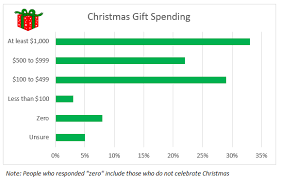 Overcoming Holiday Overspending Financial Peacock