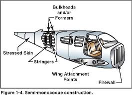Fuselage Bulkhead Google Search Estruturas