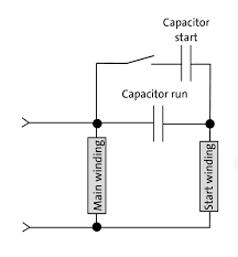 Everyone knows that reading ac motor start capacitor wiring diagram is effective, because we could get information through the reading materials. Types Of Single Phase Induction Motors Applications