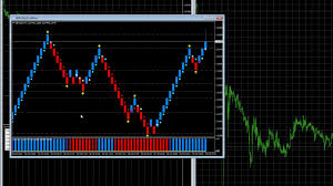 Renko Live Charts Atr Indicator For Mt4