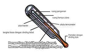 Contoh mudahnya adalah oven yang menyala dan panas akan disebut memiliki suhu tinggi, sementara es yang membeku disebut bersuhu rendah. Pengertian Alat Ukur Suhu Fungsi Macam Dan Cara Kerja Lengkap
