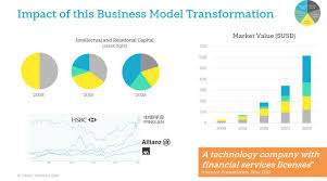Pin On Integratus Systems Reports Trends Papers