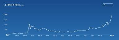 2gb gpus stopped working for ethereum blockchain in november/december after the pool was launched, he published a series of articles 'crypto mythbusters' where he explained how to protect the network against 51. Scam People Out Of Bitcoin Ethereum Mining With Gtx 970 K K Incorporadora
