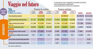 Ciao, devi togliere il 9,19% (o 9,49% a seconda del ccnl) per i contributi che sono fissi. Pensioni Novita Quanto Prenderai Di Pensione In Anteprima Le Tabelle Inps Leggioggi